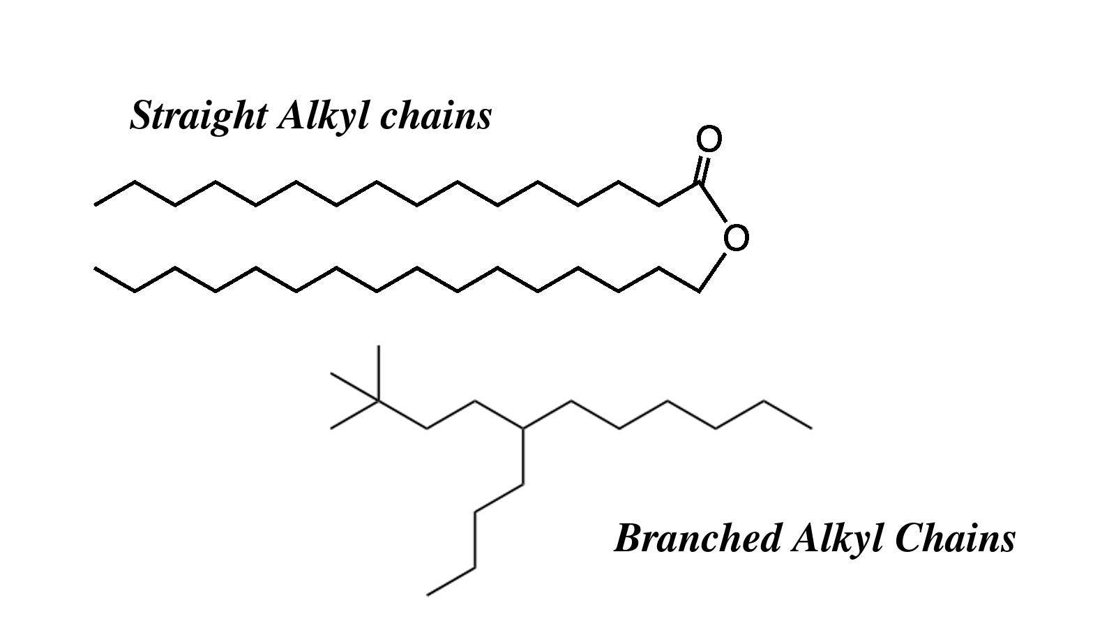 AlkylChains