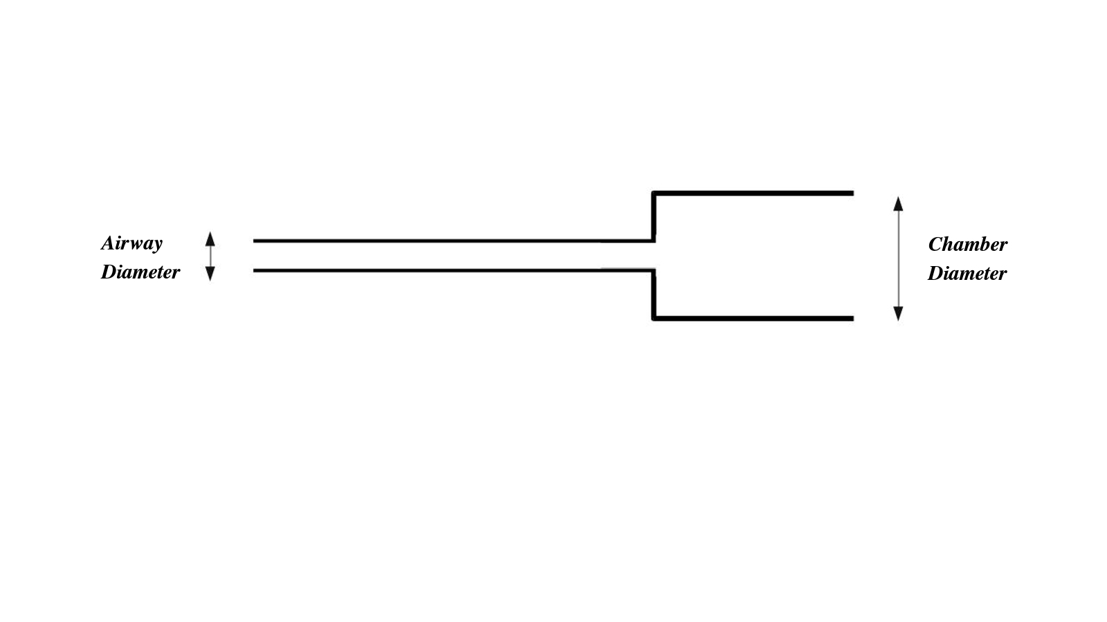 Generic chamberand Airway